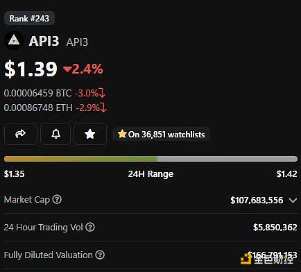 Adam Cochran：2023年Crypto财富密码