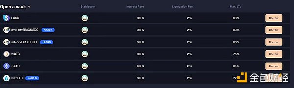 Adam Cochran：2023年Crypto财富密码