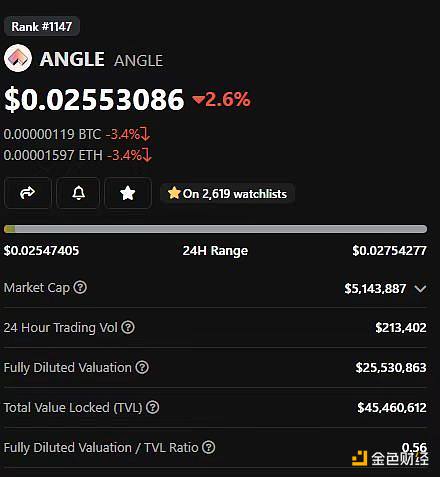 Adam Cochran：2023年Crypto财富密码