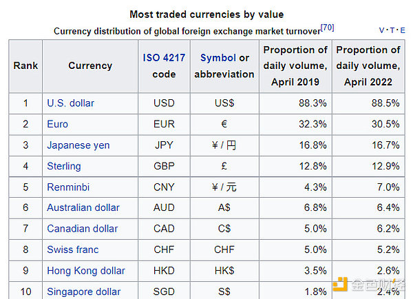 Adam Cochran：2023年Crypto财富密码