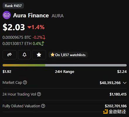 Adam Cochran：2023年Crypto财富密码