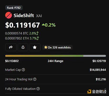 Adam Cochran：2023年Crypto财富密码