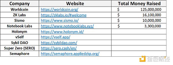 一览Web3零知识证明市场版图