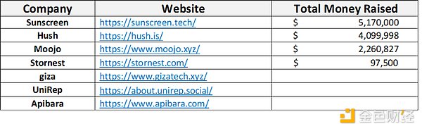 一览Web3零知识证明市场版图