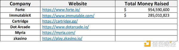 一览Web3零知识证明市场版图