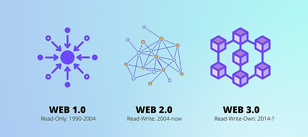 进军 Web3 的传统国际品牌大盘点