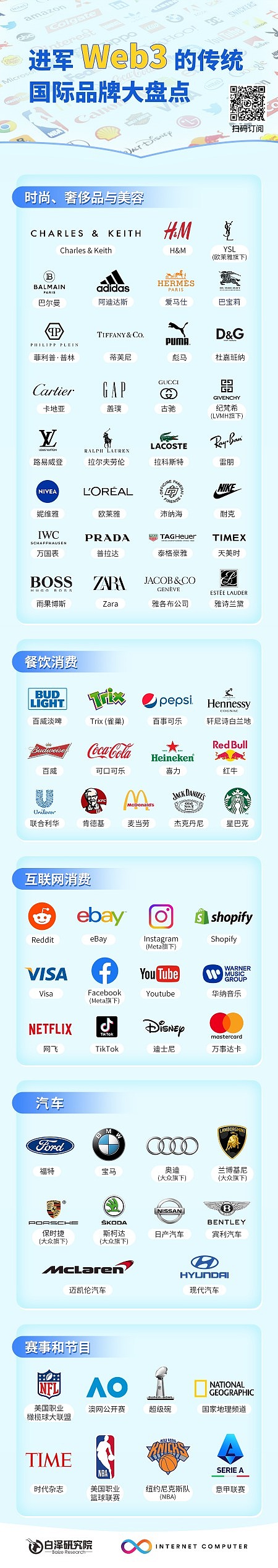 进军 Web3 的传统国际品牌大盘点