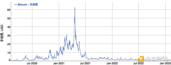 深入解读闪电网络：探寻比特币支付通道的前世今生