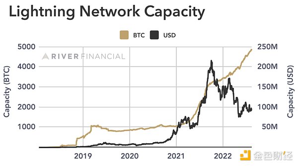 深入解读闪电网络：探寻比特币支付通道的前世今生