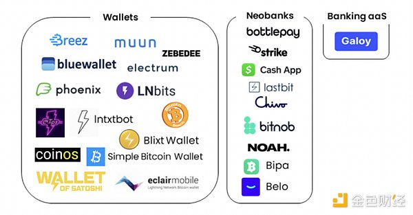 深入解读闪电网络：探寻比特币支付通道的前世今生