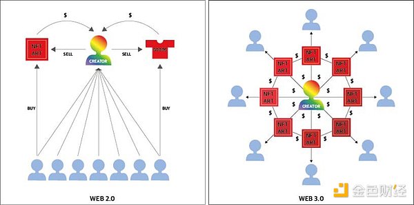 Web3与AI时代 如何创造“不可被替代”的价值？