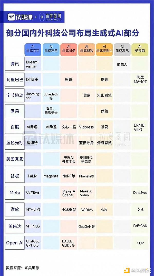 生成式AI狂飙  中国版ChatGPT还有多远