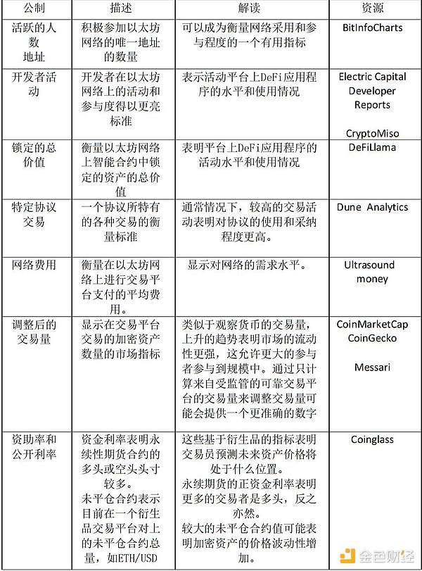 Grayscale：如何给以太坊估值