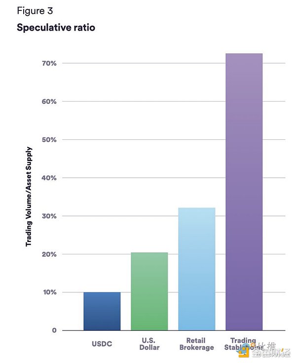 长推：加密货币圣杯——稳定币数据透视