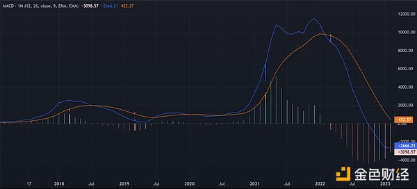 技术分析：BTC和ETH已经进入下一个牛市？