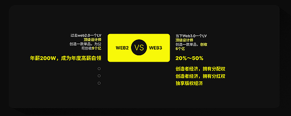 全球首个NFT2.0碎片社交应用