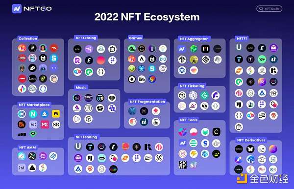 NFT 行业 2022 年发生了什么？NFTGo NFT 年报（一）