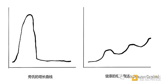 2023年万字展望：十亿用户的链上应用会在哪些场景爆发？