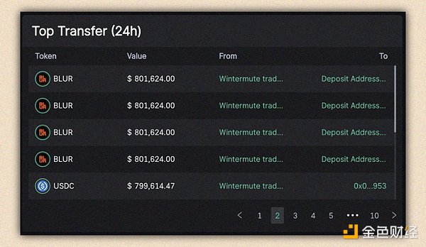 从 VC 钱包中发现获利的机会  一览8家顶级VC的钱包持仓情况