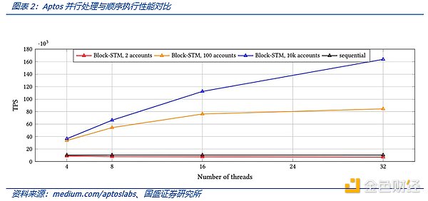 解读MOVE语言：MOVE生态项目都有哪些亮点