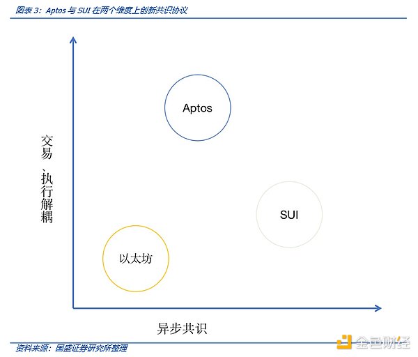 解读MOVE语言：MOVE生态项目都有哪些亮点