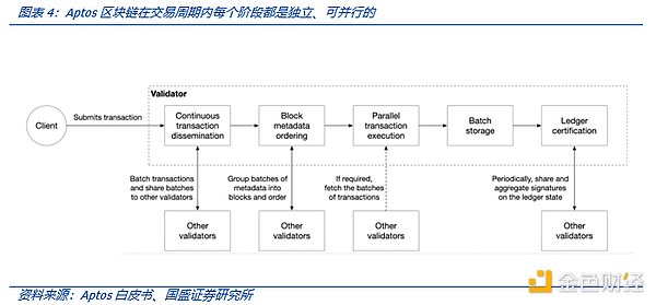 解读MOVE语言：MOVE生态项目都有哪些亮点