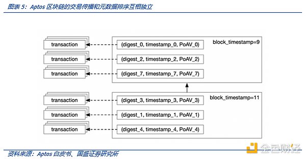 解读MOVE语言：MOVE生态项目都有哪些亮点