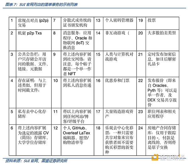 解读MOVE语言：MOVE生态项目都有哪些亮点