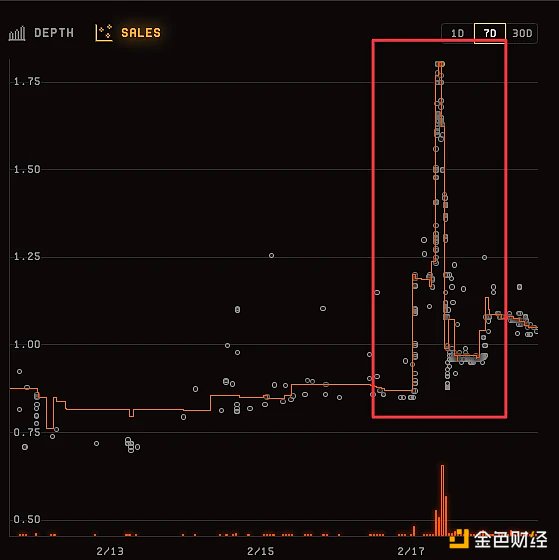 Blur Farmer生存指南：遵循这8条建议，避免掉入巨鲸的“套利陷阱”