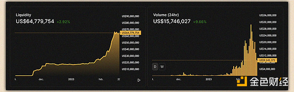 Arbitrum 生态系统指南：盘点值得密切关注的 13 个项目