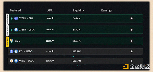 Arbitrum 生态系统指南：盘点值得密切关注的 13 个项目