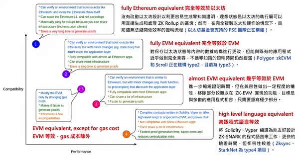 2023年zk赛道爆发 即将推出的Polygon zkEVM有多重要？