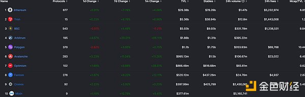 即将迎来升级的 Optimism 还有哪些催化剂值得关注？