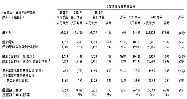 ChatGPT反噬百度