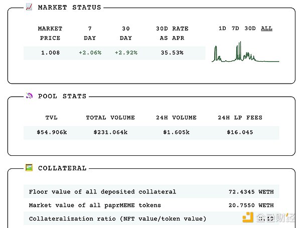 一文读懂 Coinbase 工程师开发的 NFT 借贷平台 Papr