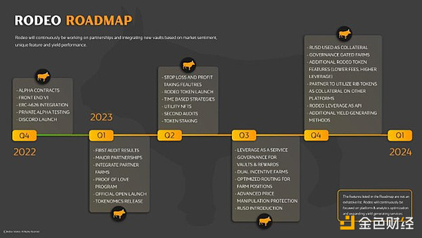 一文浅析 DeFi 大规模采用的催化剂：ERC-4626 的未来