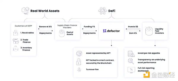 被华为官推介绍的「Defactor」是一家怎样的平台？