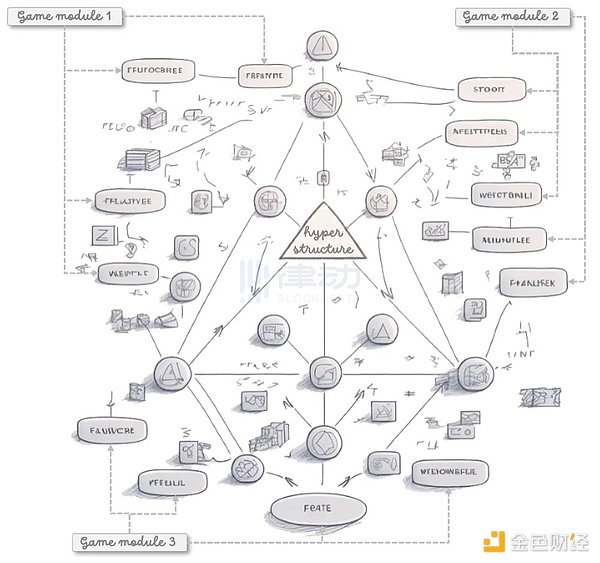 解读链游的10大趋势：全链游戏时代正在到来