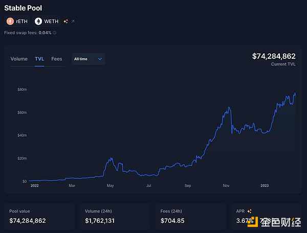 一文读懂Aura Finance：上海升级后的LSD赛道最大赢家？