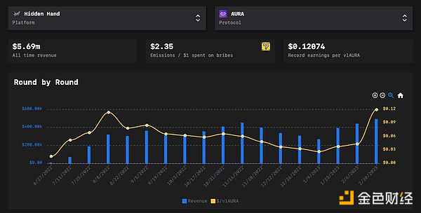 一文读懂Aura Finance：上海升级后的LSD赛道最大赢家？