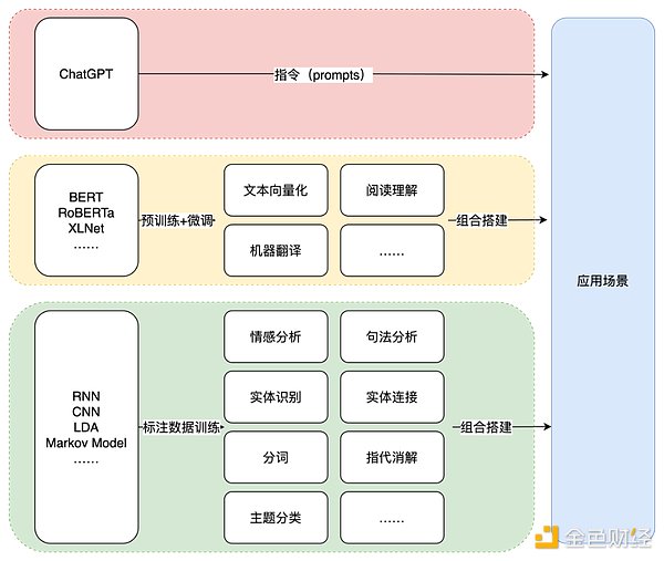 ChatGPT的前世今生：OpenAI的技术「执拗」与「豪赌」