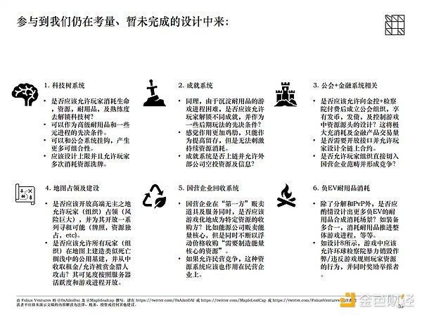 Folius Ventures：「抽税制」商业模式更适合Web3游戏