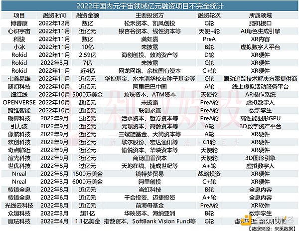 ChatGPT在一线城市火  元宇宙在二三线城市热