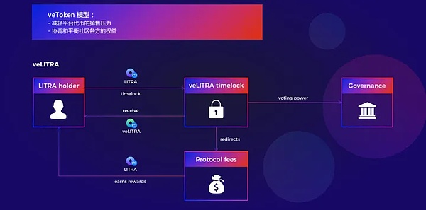 简洁而优美的NFT流动性协议 能给NFT市场带来什么？