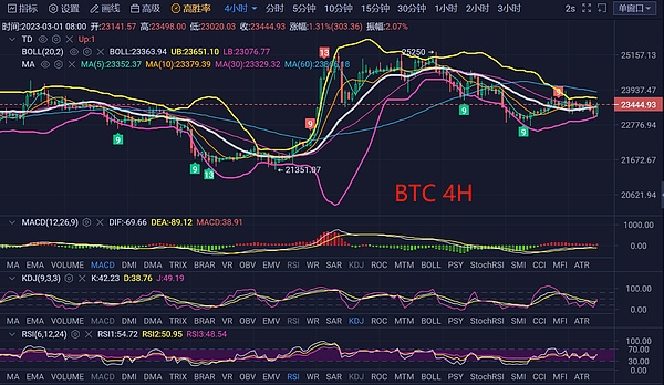 3.1比特币及以太坊行情解析