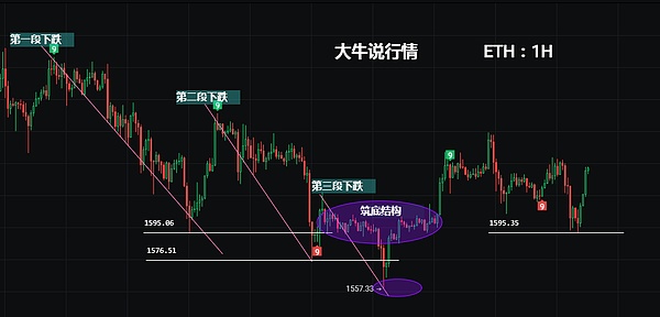 2023.3.1比特币行情分析  三月继续看涨