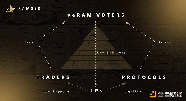 加密研究员近期关注的 5 个新项目一览