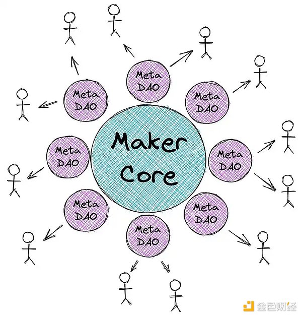 万物生长的 MakerDAO 星火已燃