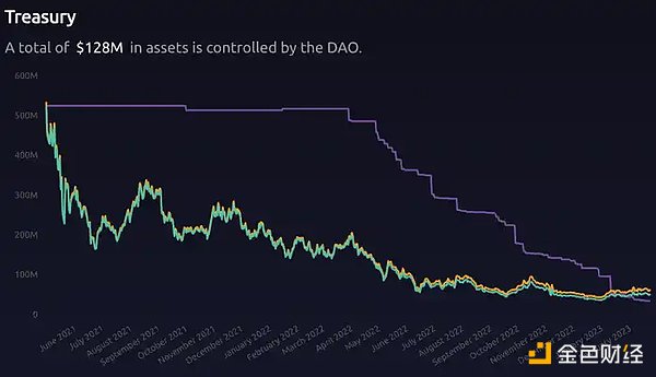 万物生长的 MakerDAO 星火已燃