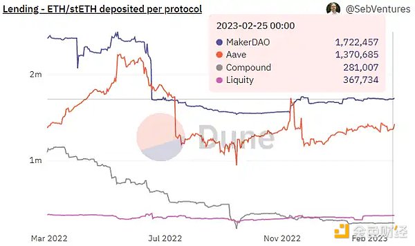 万物生长的 MakerDAO 星火已燃